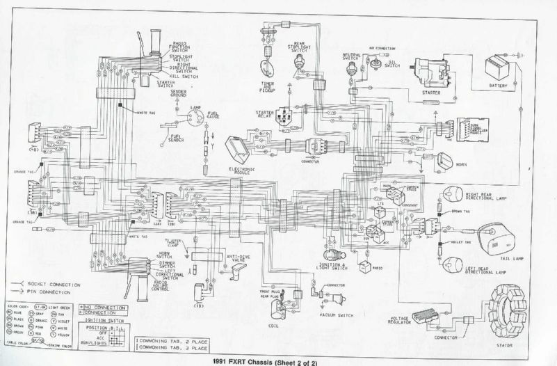 Review of Harley-Davidson 1340 Softail Custom FXSTC 1989 ... 1998 electra glide wiring diagram 